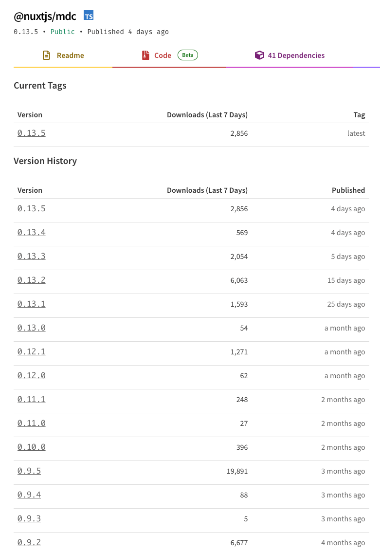 nuxtjs mdc package download counts on npm