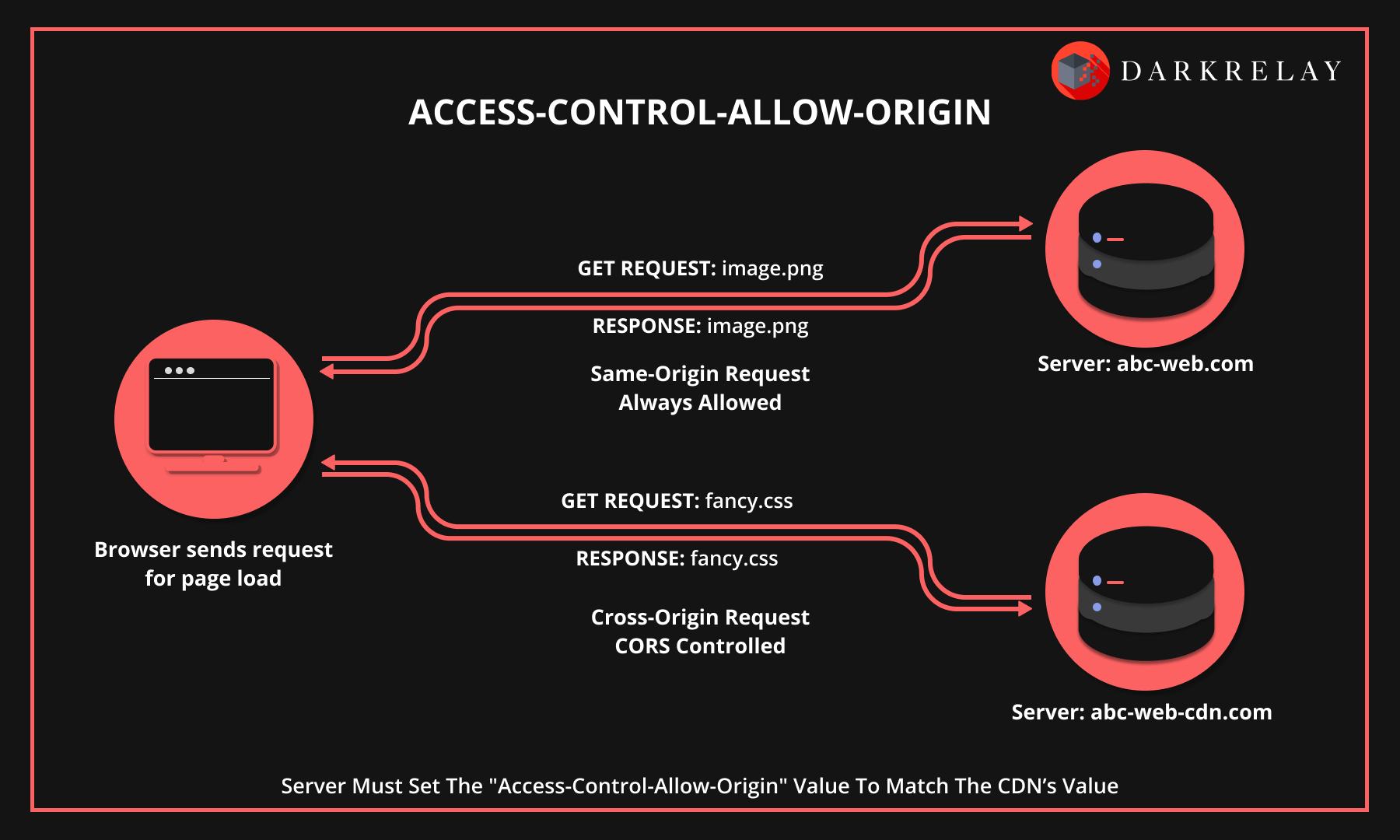 http security headers guide