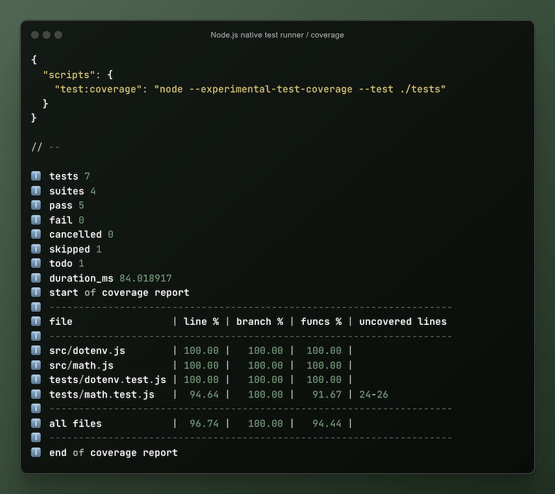 code coverage in nodejs