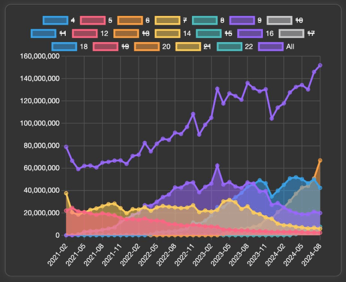 node.js runtime version download stats